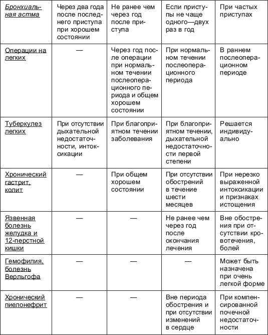 За какой грех какая болезнь таблица